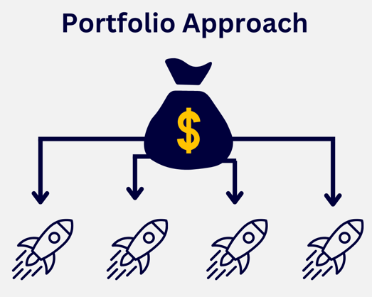 Portfolio Approach