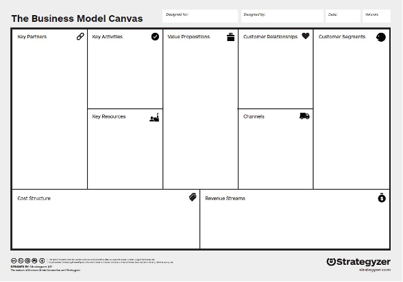 Business Model Canvas